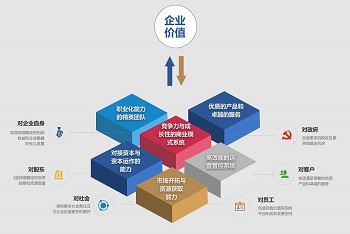 博创软件：OA办公系统无形在提升企业利益！