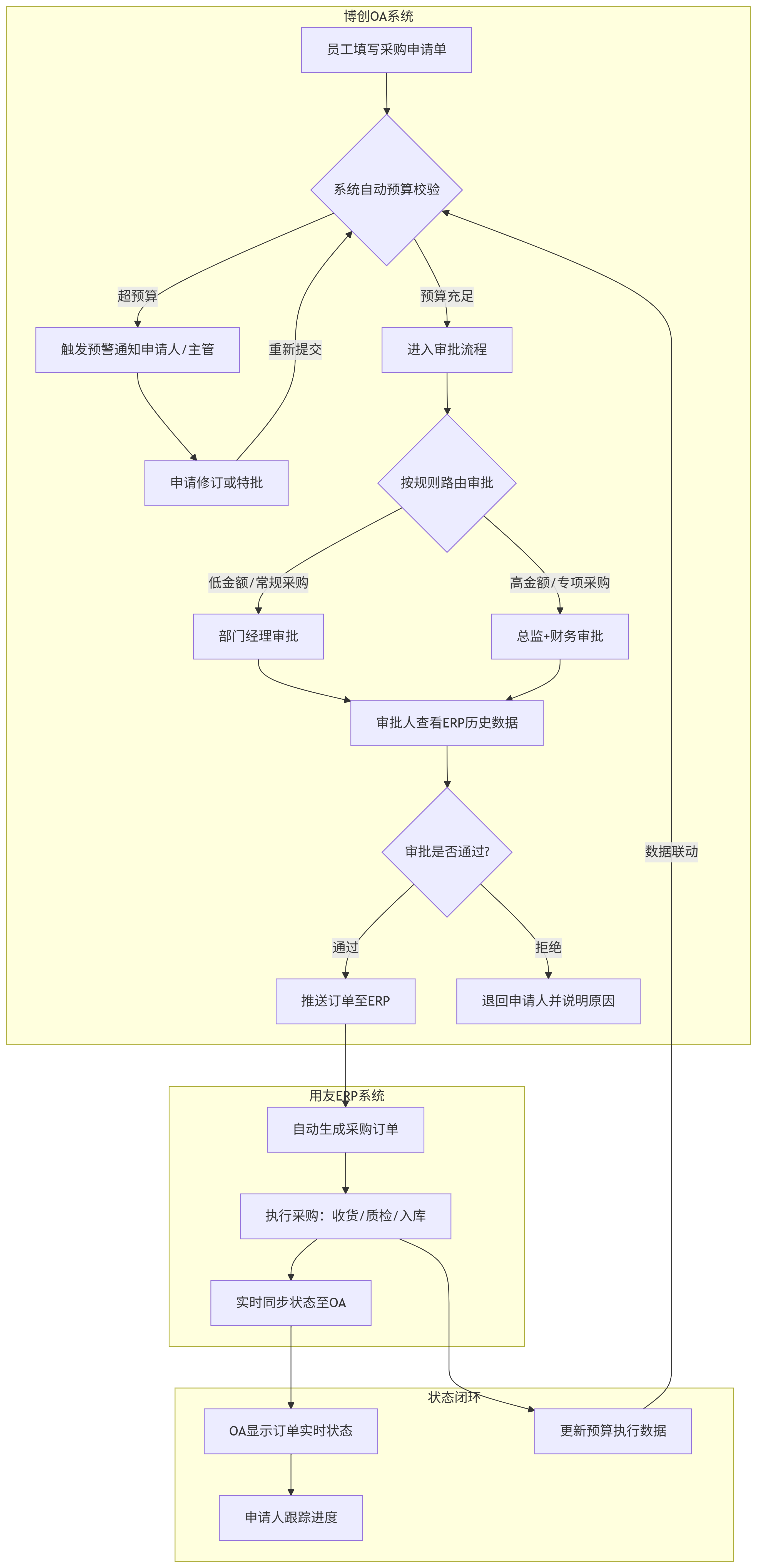 deepseek_mermaid_20250620_218e1d.png