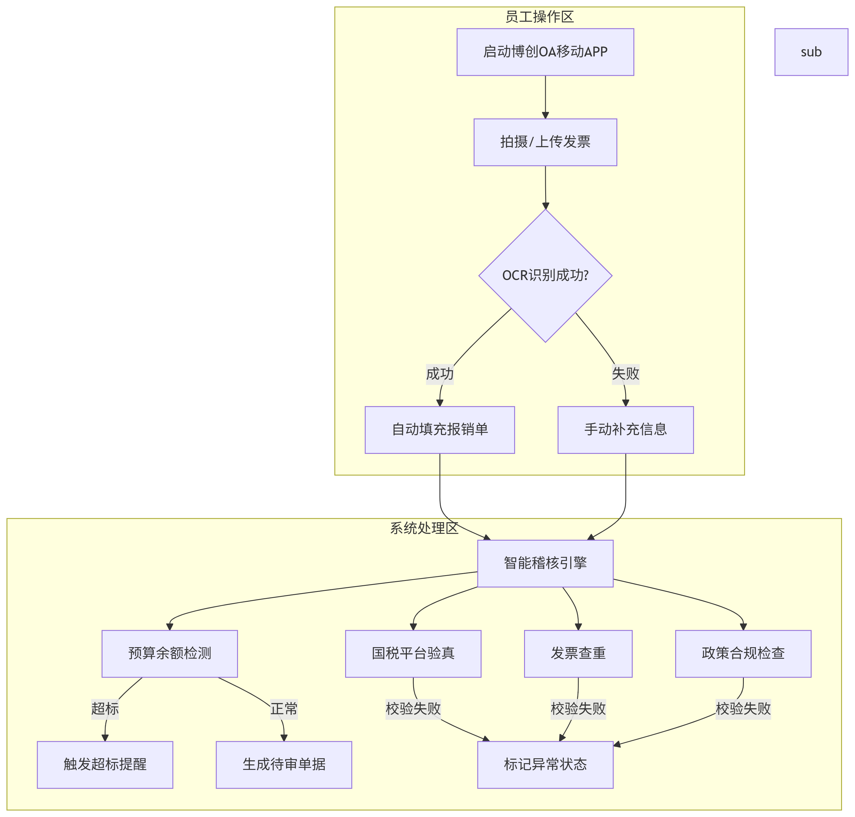 deepseek_mermaid_20250620_1c71ea.png