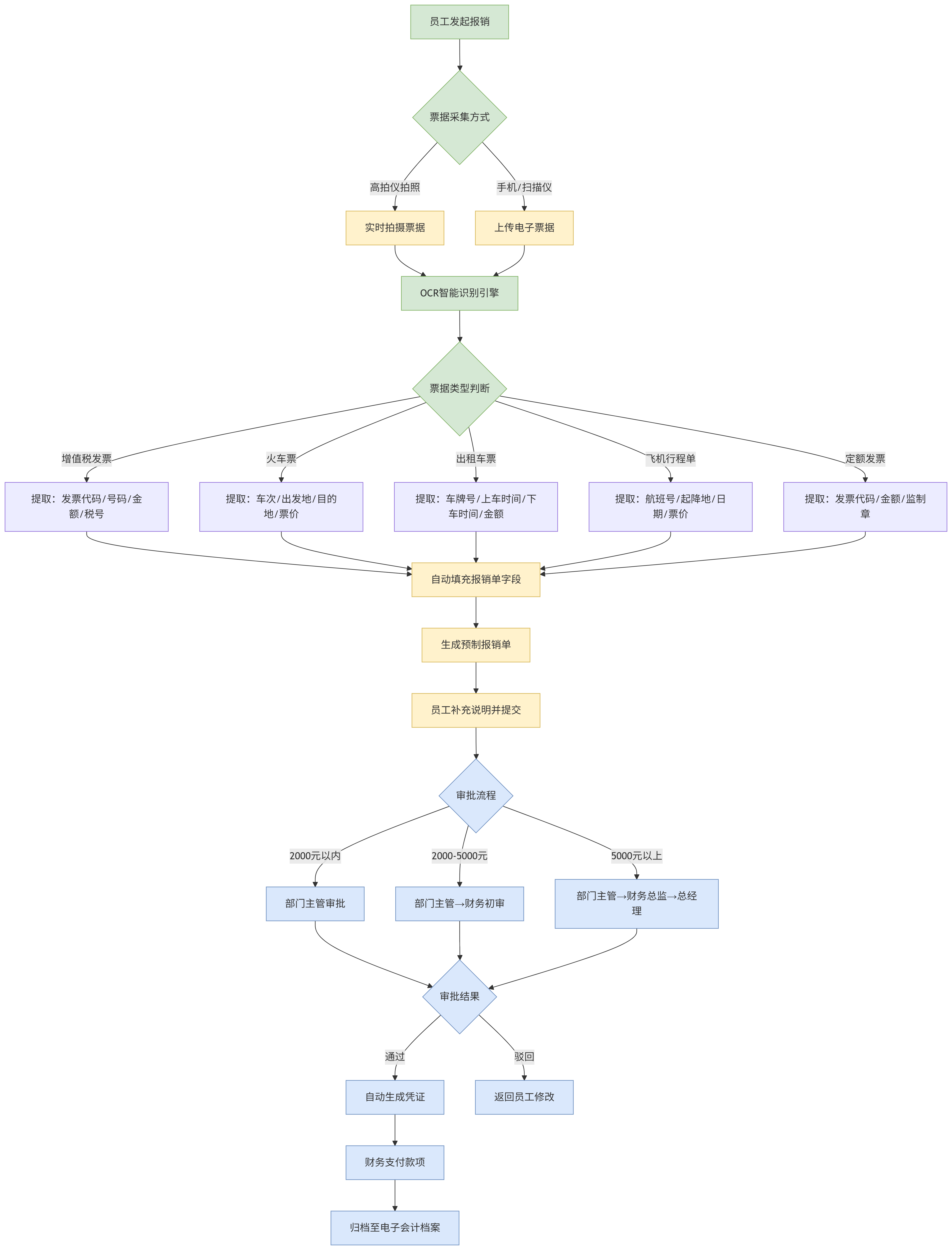 deepseek_mermaid_20250620_7ac570.png