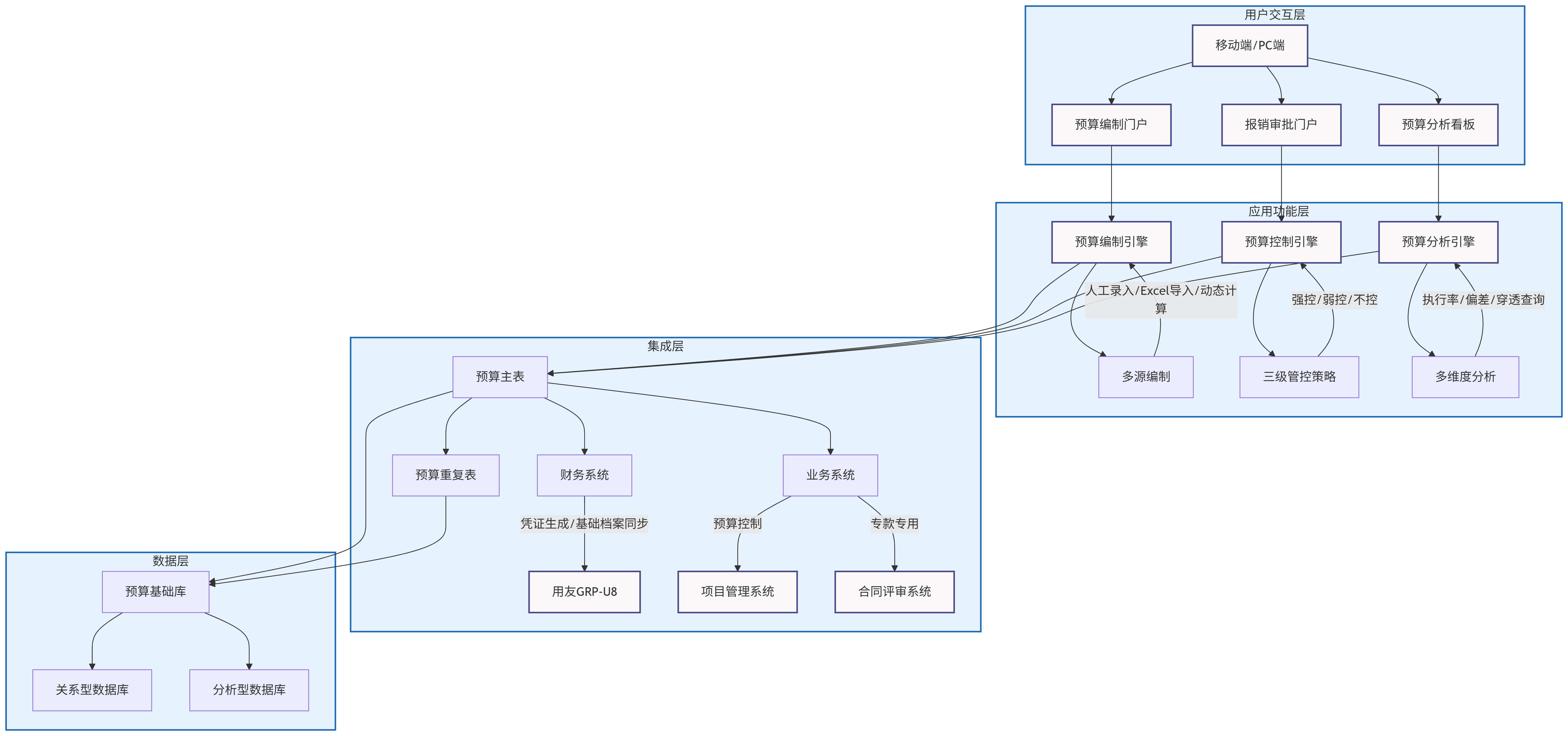 deepseek_mermaid_20250620_65476f.png