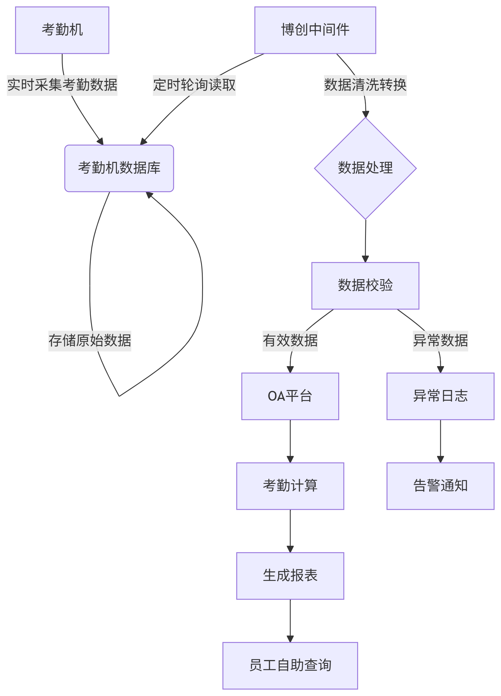 deepseek_mermaid_20250711_0614c0.png