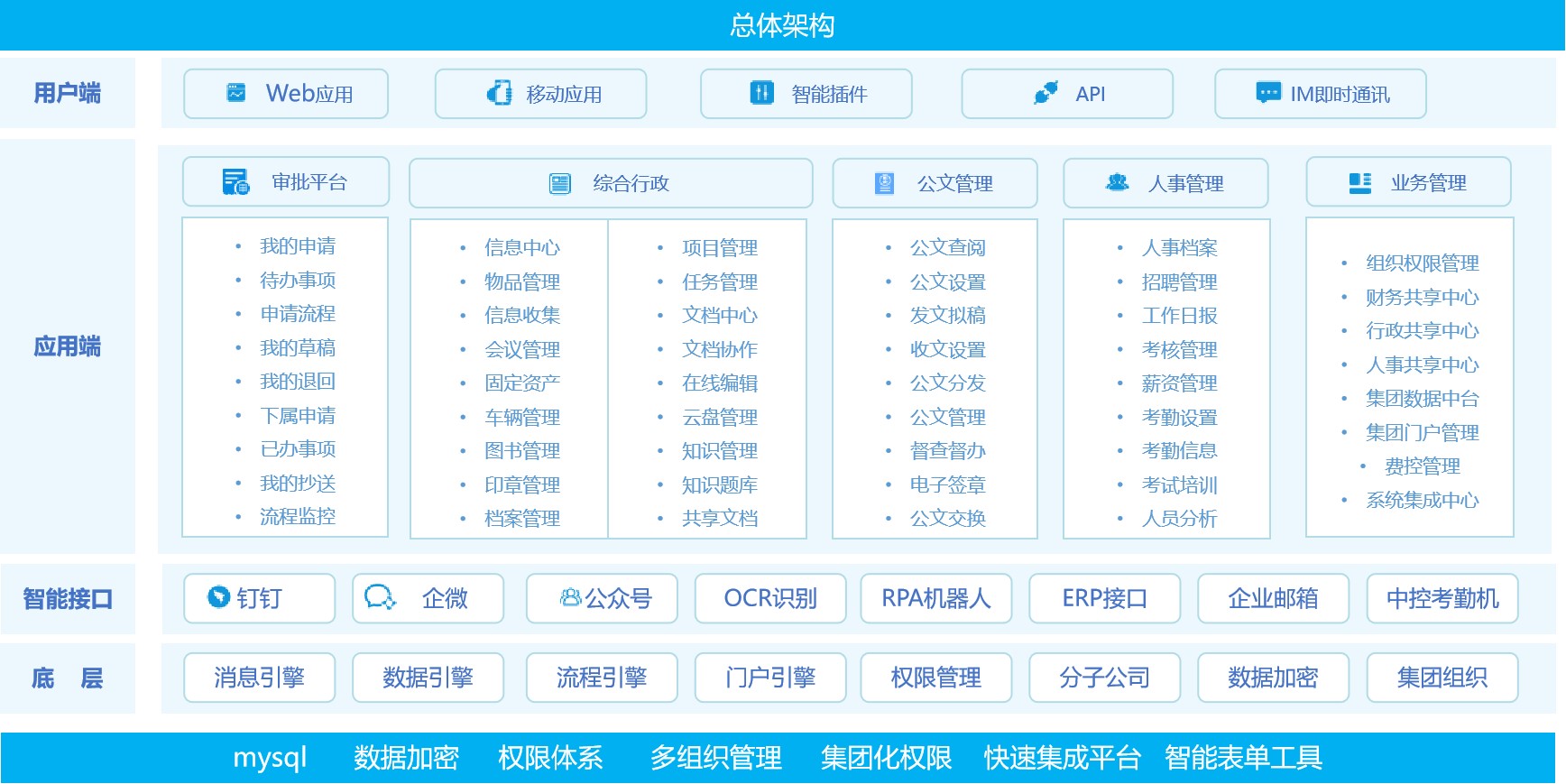 集团架构.jpg